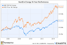 Wind energy stock