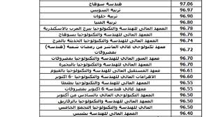 صدى البلد - News update