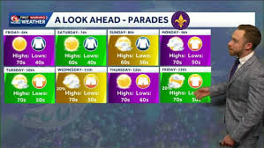 Mardi Gras Weather