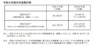 News source: LIMO | くらしとお金の経済メディア