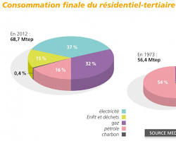 Image of Diagramme de délimitation de la portée pour un projet d'efficacité énergétique dans un bâtiment tertiaire