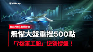 News source: CMoney投資網誌