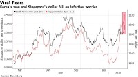 Singapore Dollar and Korean Won Get Dumped as Virus Cases Rise