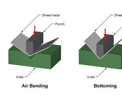 Hình ảnh về Chấn tự do kim loại