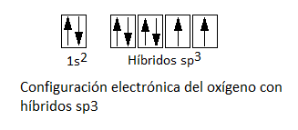 Resultado de imagen para configuración electrónica del oxigeno