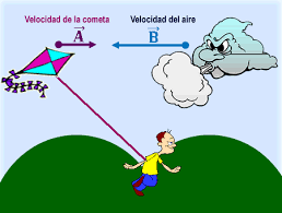 Resultado de imagen para vectores fisica