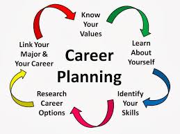 Career Quotes for Success fullfill your Dreams - Job Notifications ... via Relatably.com