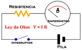 Resultado de imagen para ley de ohm
