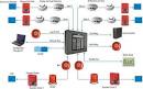 Sistema deteccion incendios