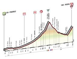 Image result for giro de italia 2016 Colombia