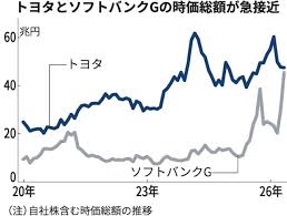 News source: 日本経済新聞