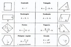 Resultado de imagen de Clases de figuras y sus áreas