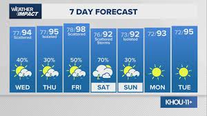 KHOU - News update