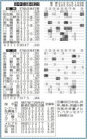 中日新聞Web - News update