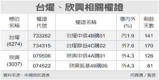 News source: 經濟日報