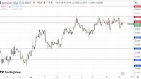 AUD/USD Forex Signal Today 11/06: Consolidation (Chart)