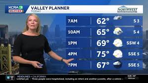 Sacramento Weather Alert: Scattered Showers Before Weekend Sunshine!