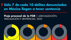 Fiscalía General De La República