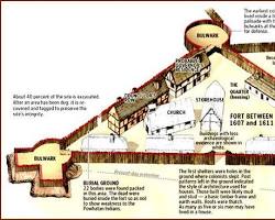 Image of Jamestown settlement layout
