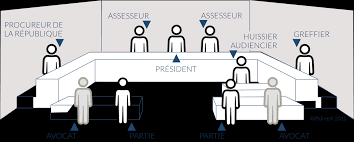 R�sultat de recherche d'images pour "pr�sident et 2 assesseurs"