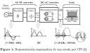 Placas de induccin: rpidas y seguras