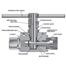 Kugleventil- 2-Vejs Serie (1/2” Orifice / Åbning) | Hymatik