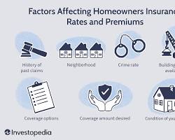 House Insurance Types