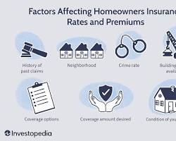 Image of Homeowner's Insurance