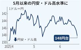 日本経済新聞 - News update
