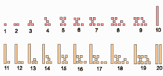 Resultado de imagem para blocos logicos