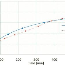 Optical band gap of CQDs at laser energy 60 mJ for 2 min ...