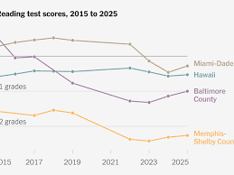 Look Up Your School District’s Test Scores