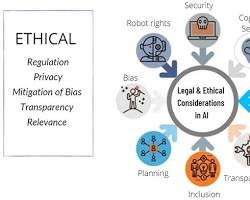 Ethical Considerations