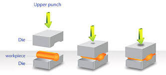 英和画像辞典：(forging)の関連画像一覧！