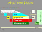 Emdr traumatherapie