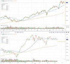Selling cash-secured puts on QQQ: why the premium is smaller than the headlines suggest