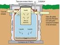 Cámaras sépticas