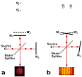 How do interferometers work? - Explain that Stuff