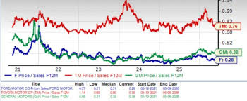 Ford Stock Looks Cheap Now: Is This the Right Time to Buy?