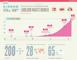 Image result for airbnb