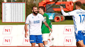 Przegląd Sportowy Onet - News update