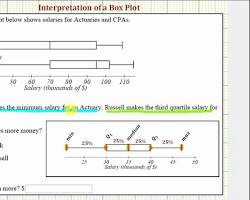 Image of two box plots comparing the salaries of two groups