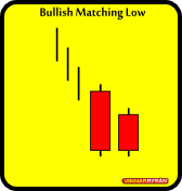 Resultado de imagem para BULLISH MATCHING LOW