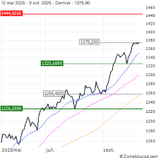 Zonebourse - News update