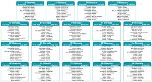 Trend Google: calendario serie a