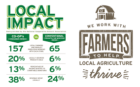 Résultat de recherche d'images pour "buy local"