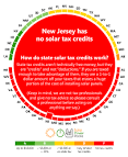 Residential Renewable Energy Tax Credit Department of Energy