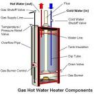 Como funciona un calentador de agua a 