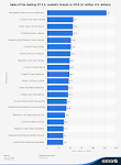 Covergirl revenue