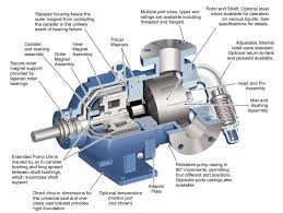 Viking Pump 8124A Mag Drive - Edelmann